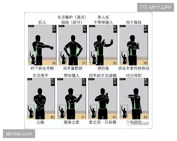 篮球持球规则解析：哪些动作容易被误判？