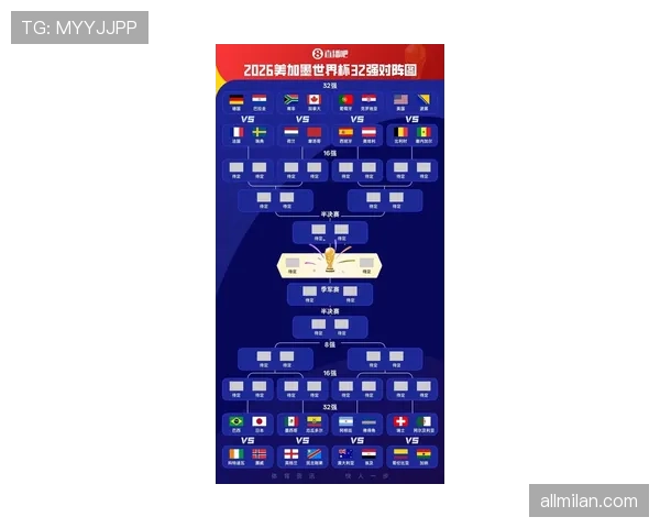 2026世界杯32强对阵信息：淘汰赛首轮场次整理