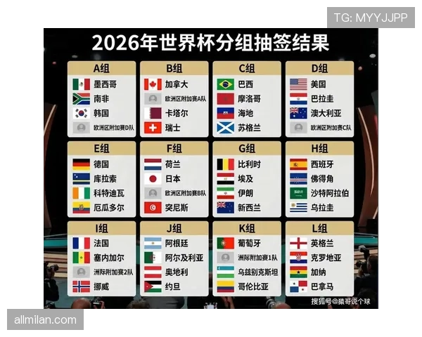 2026世界杯B组末轮回顾：瑞士胜加拿大，波黑胜卡塔尔
